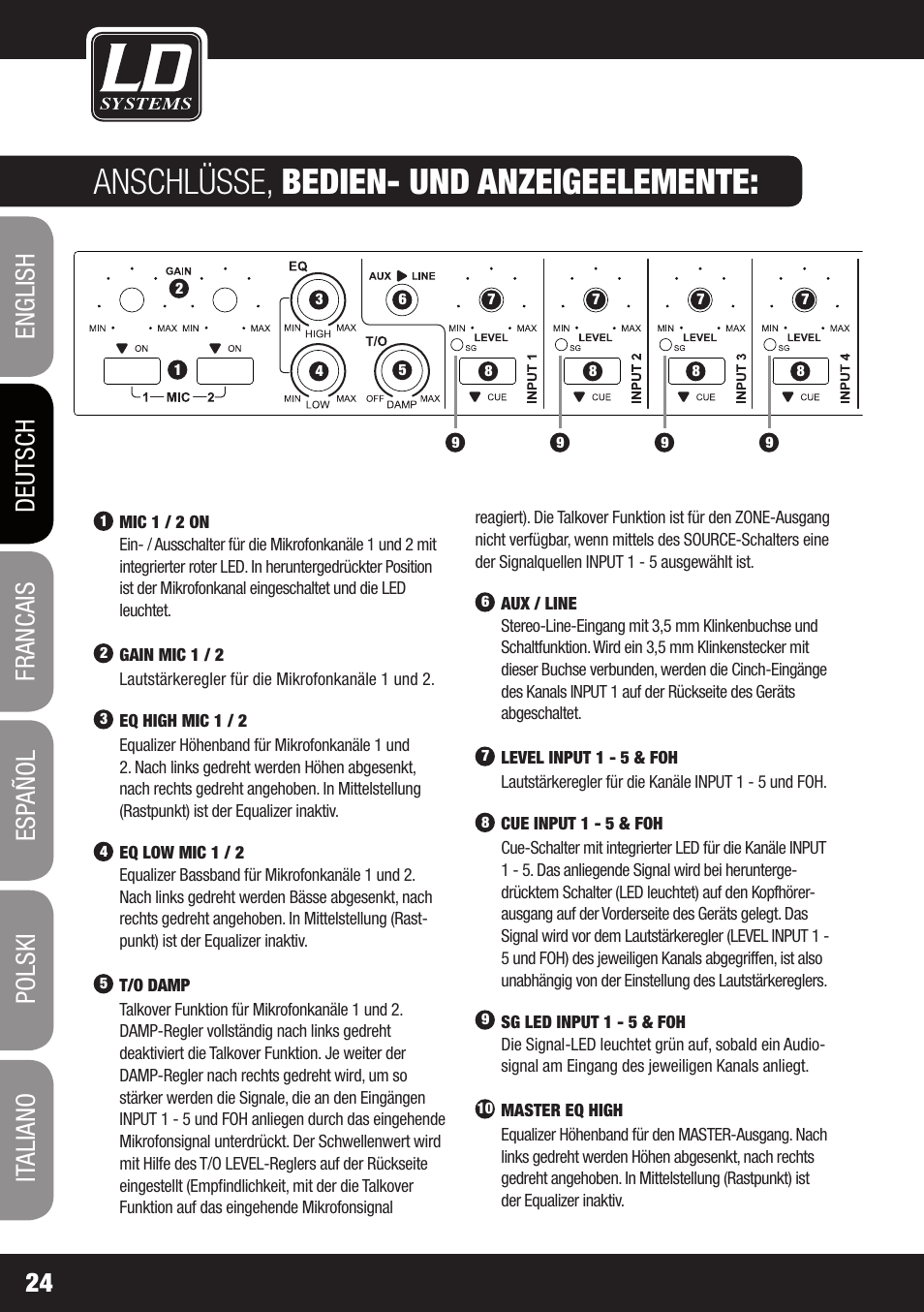 Anschlüsse, bedien- und anzeigeelemente | LD Systems ZONE 622 User Manual | Page 24 / 112