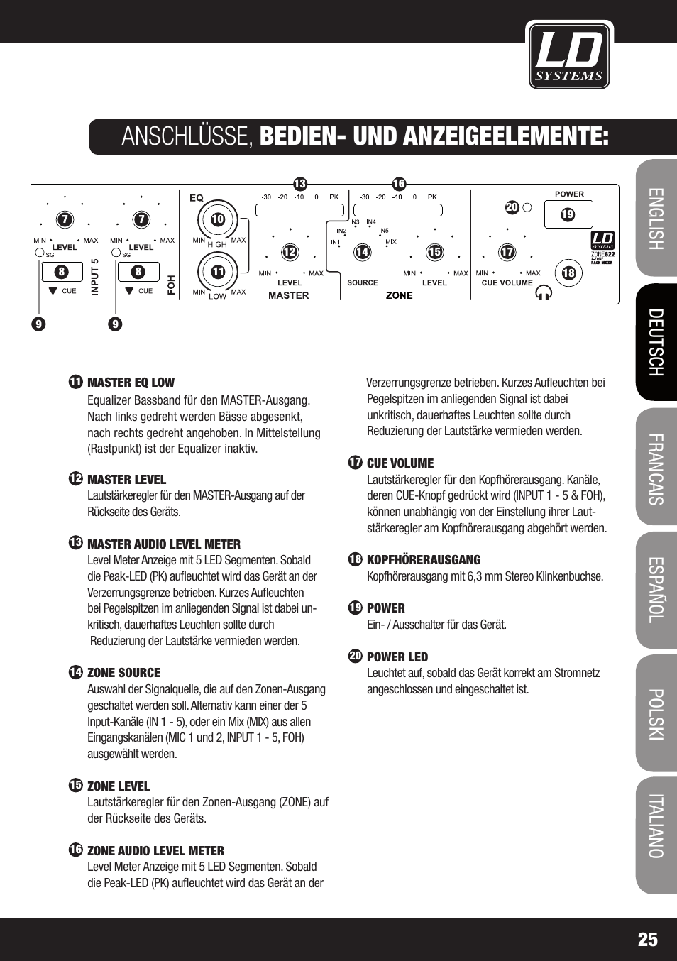 Anschlüsse, bedien- und anzeigeelemente | LD Systems ZONE 622 User Manual | Page 25 / 112