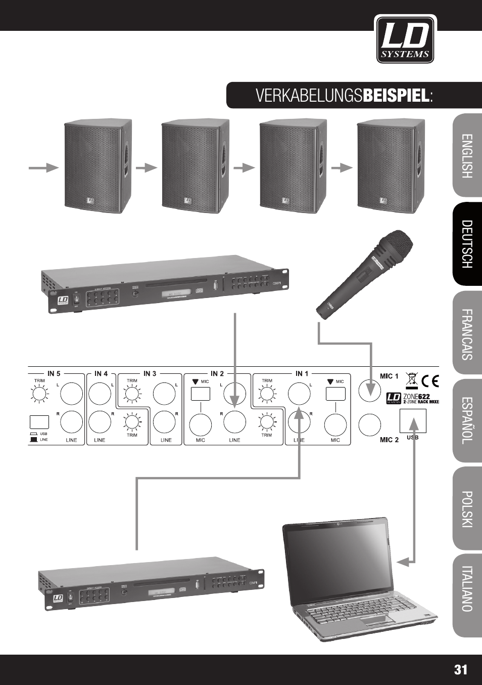 Verkabelungs beispiel | LD Systems ZONE 622 User Manual | Page 31 / 112