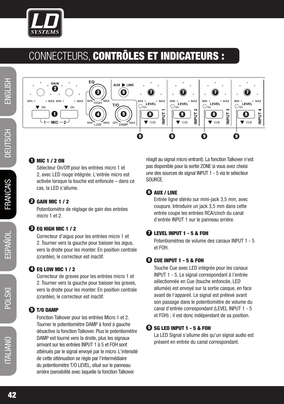 Connecteurs, contrôles et indicateurs | LD Systems ZONE 622 User Manual | Page 42 / 112