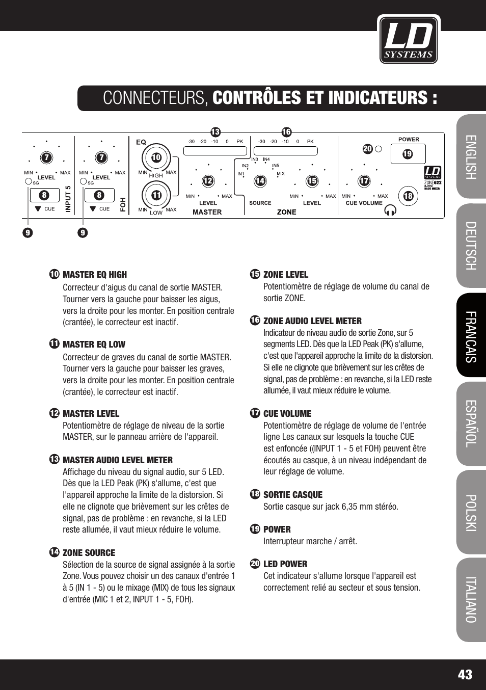 Connecteurs, contrôles et indicateurs | LD Systems ZONE 622 User Manual | Page 43 / 112