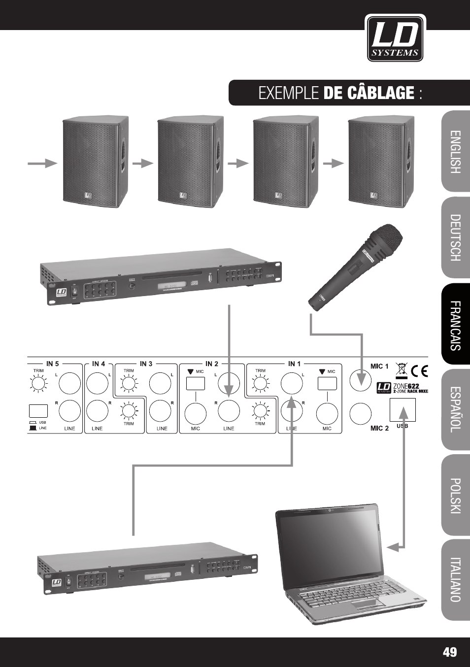 Exemple de câblage | LD Systems ZONE 622 User Manual | Page 49 / 112