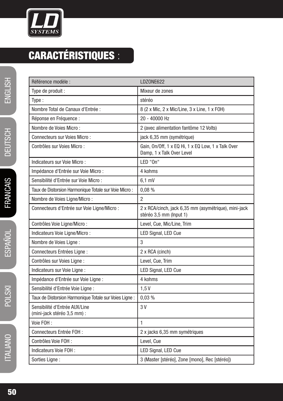 Caractéristiques | LD Systems ZONE 622 User Manual | Page 50 / 112