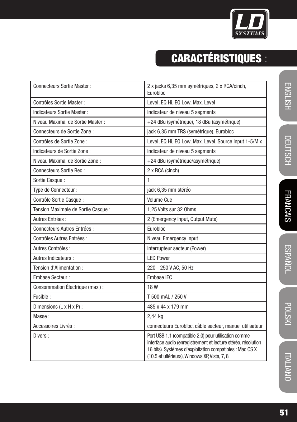 Caractéristiques | LD Systems ZONE 622 User Manual | Page 51 / 112