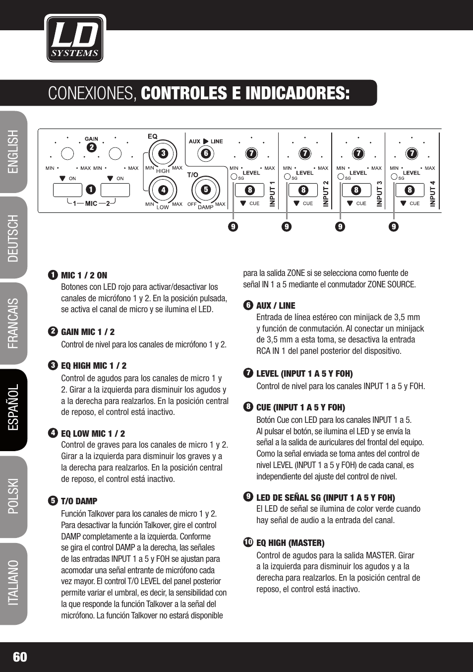 Conexiones, controles e indicadores | LD Systems ZONE 622 User Manual | Page 60 / 112