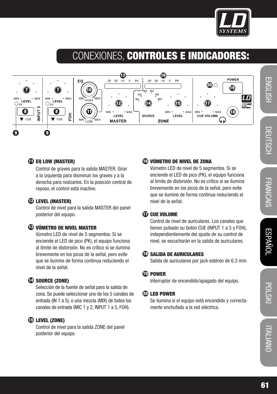 Conexiones, controles e indicadores | LD Systems ZONE 622 User Manual | Page 61 / 112