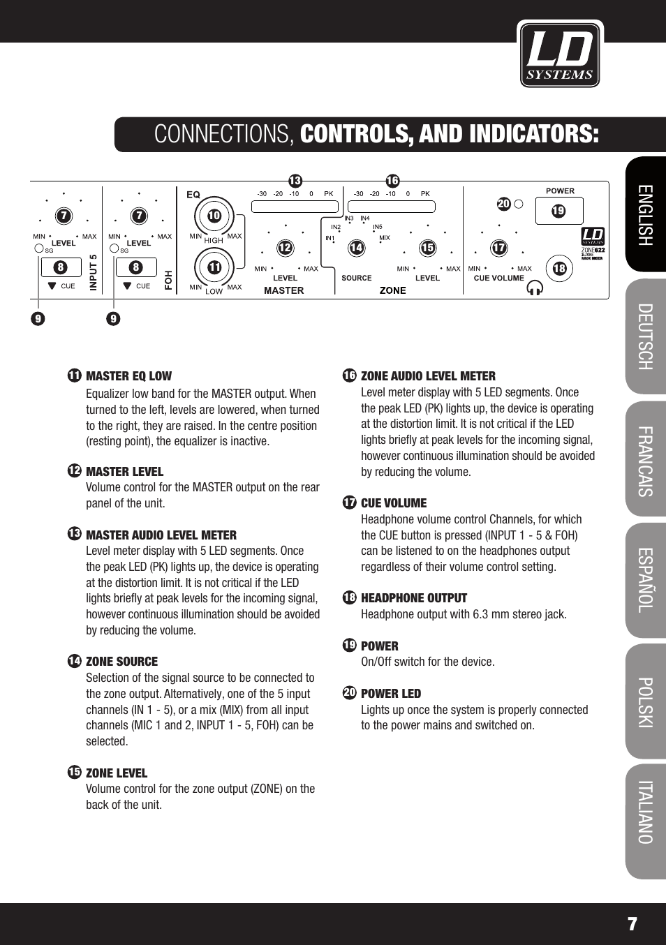 Connections, controls, and indicators | LD Systems ZONE 622 User Manual | Page 7 / 112