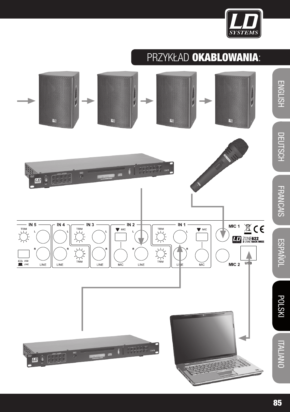 Przykład okablowania | LD Systems ZONE 622 User Manual | Page 85 / 112