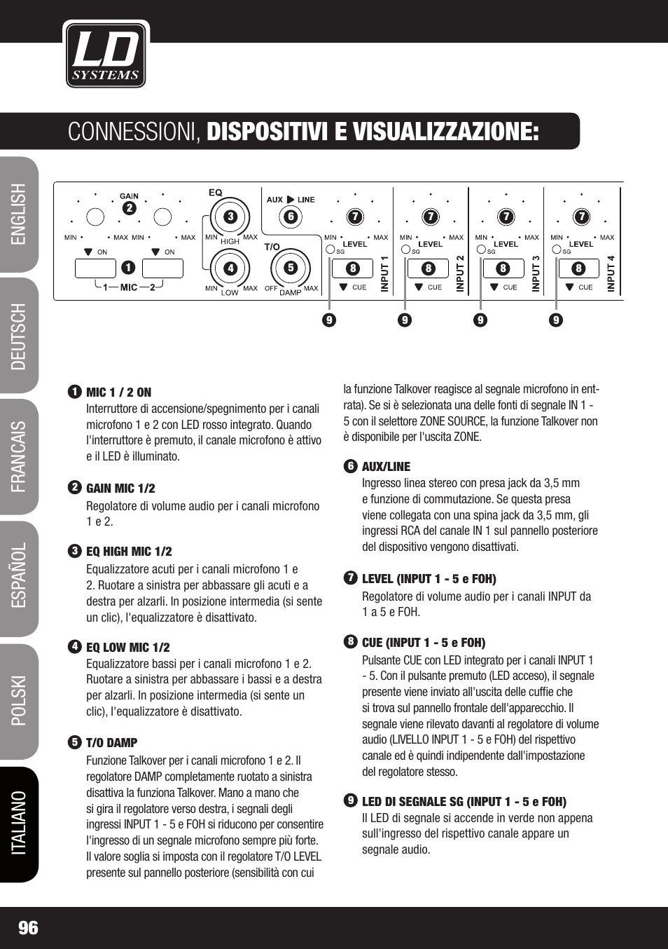 Connessioni, dispositivi e visualizzazione | LD Systems ZONE 622 User Manual | Page 96 / 112