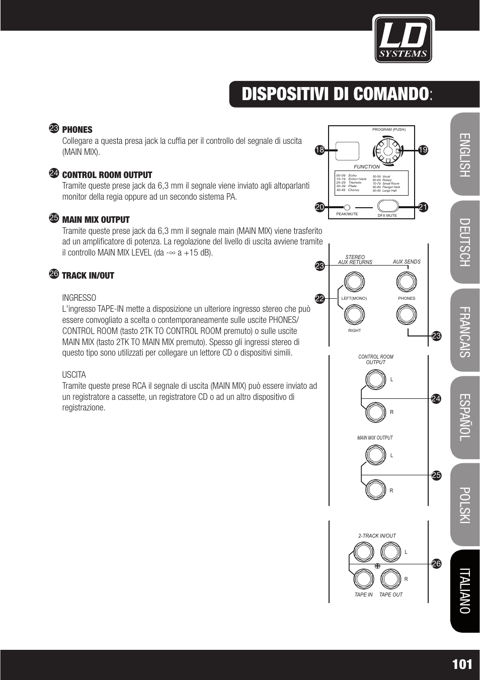 Dispositivi di comando | LD Systems LAX 6 D User Manual | Page 101 / 110