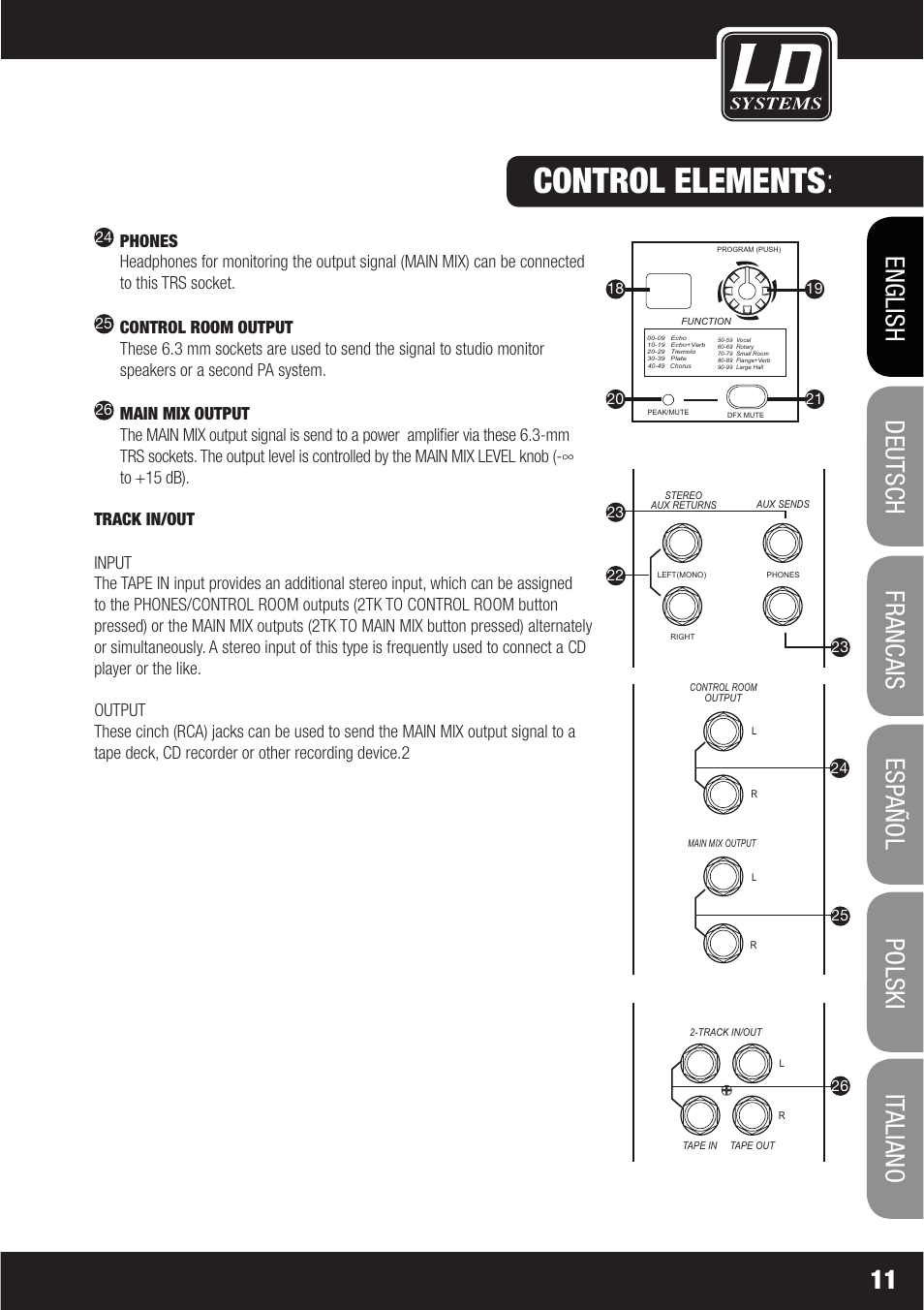 Control elements | LD Systems LAX 6 D User Manual | Page 11 / 110