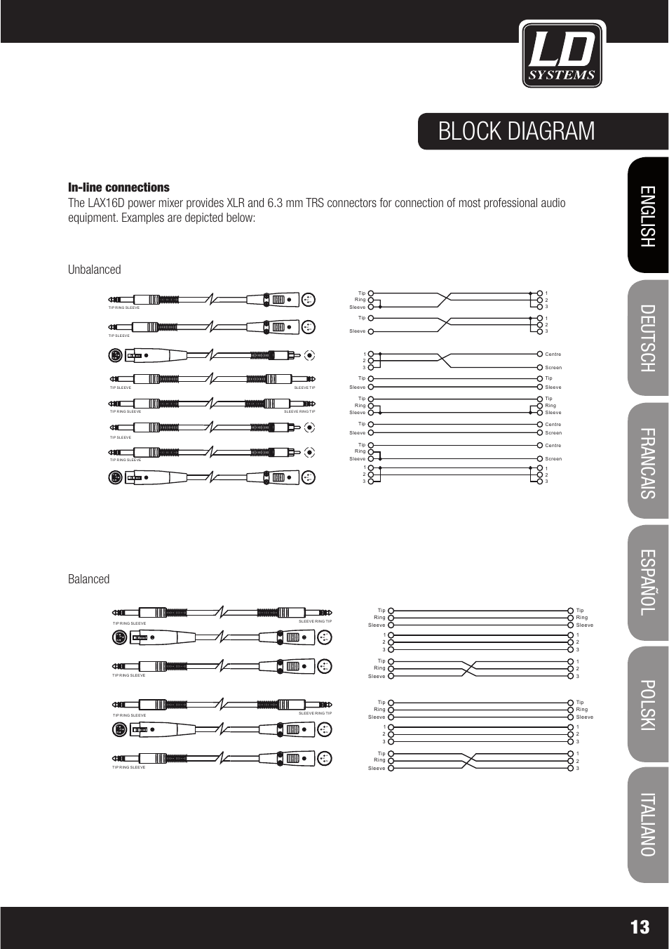 Block diagram, U b l d | LD Systems LAX 6 D User Manual | Page 13 / 110