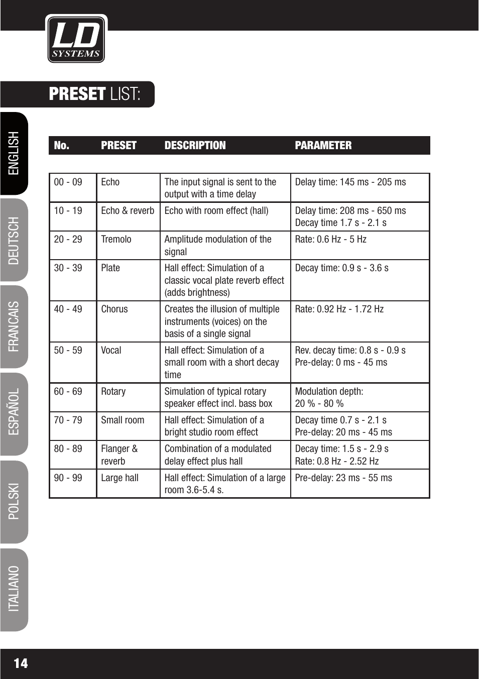 Preset list | LD Systems LAX 6 D User Manual | Page 14 / 110