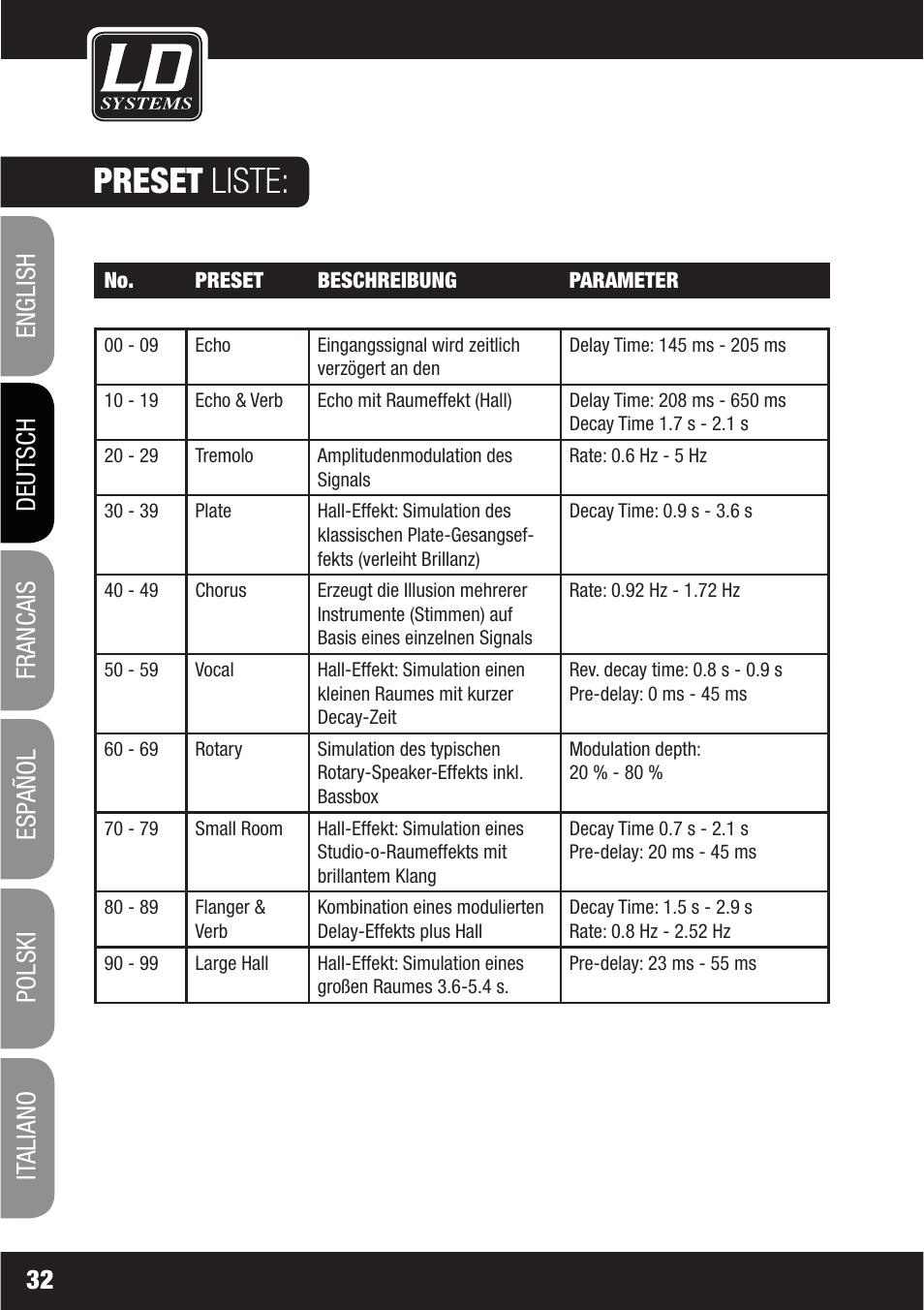 Preset liste | LD Systems LAX 6 D User Manual | Page 32 / 110