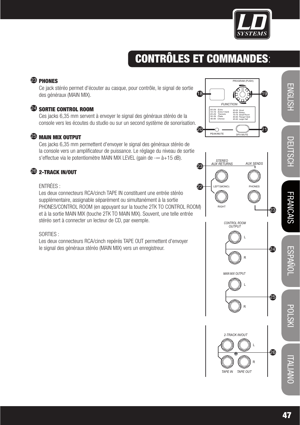 Contrôles et commandes | LD Systems LAX 6 D User Manual | Page 47 / 110