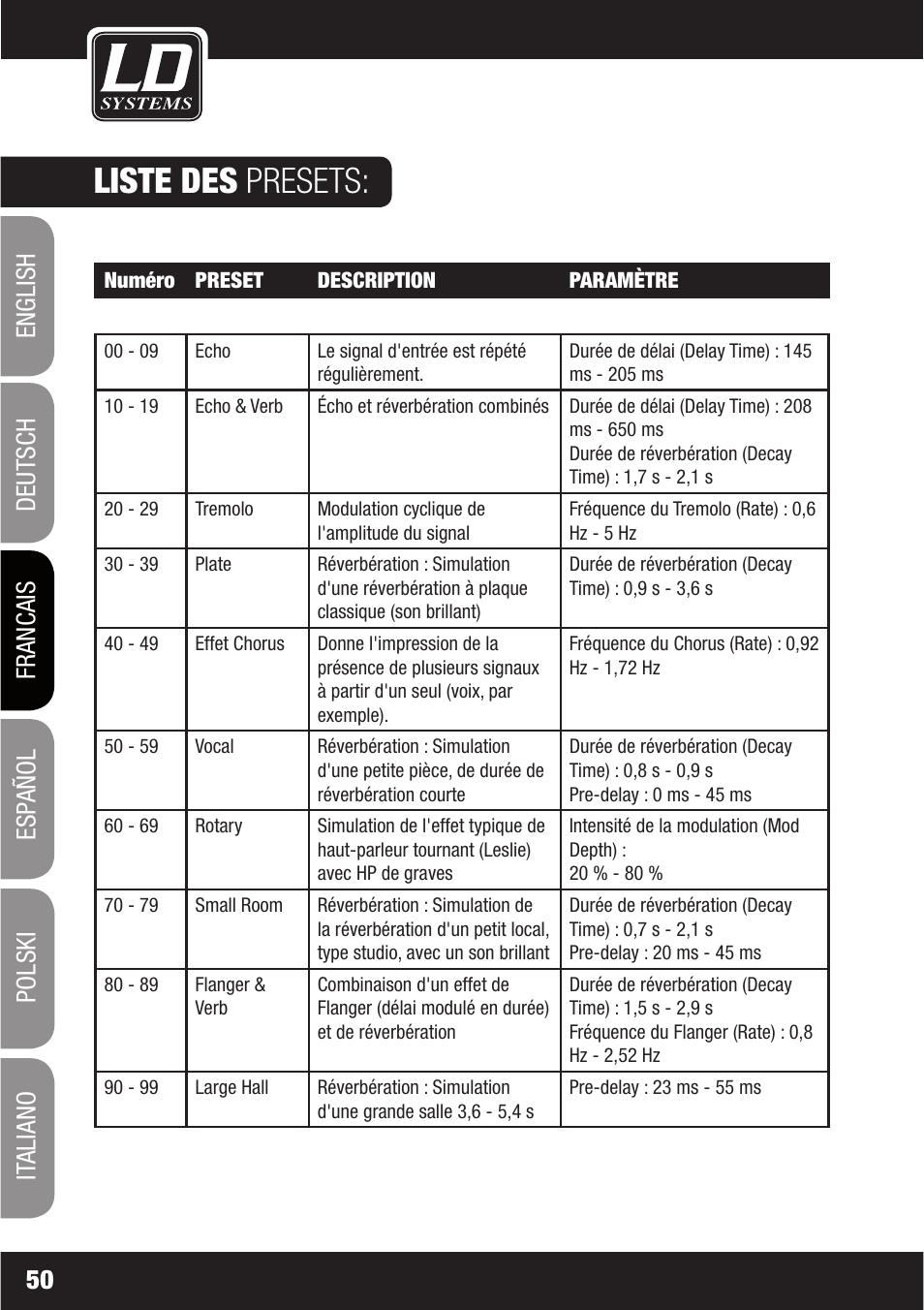 Liste des presets | LD Systems LAX 6 D User Manual | Page 50 / 110