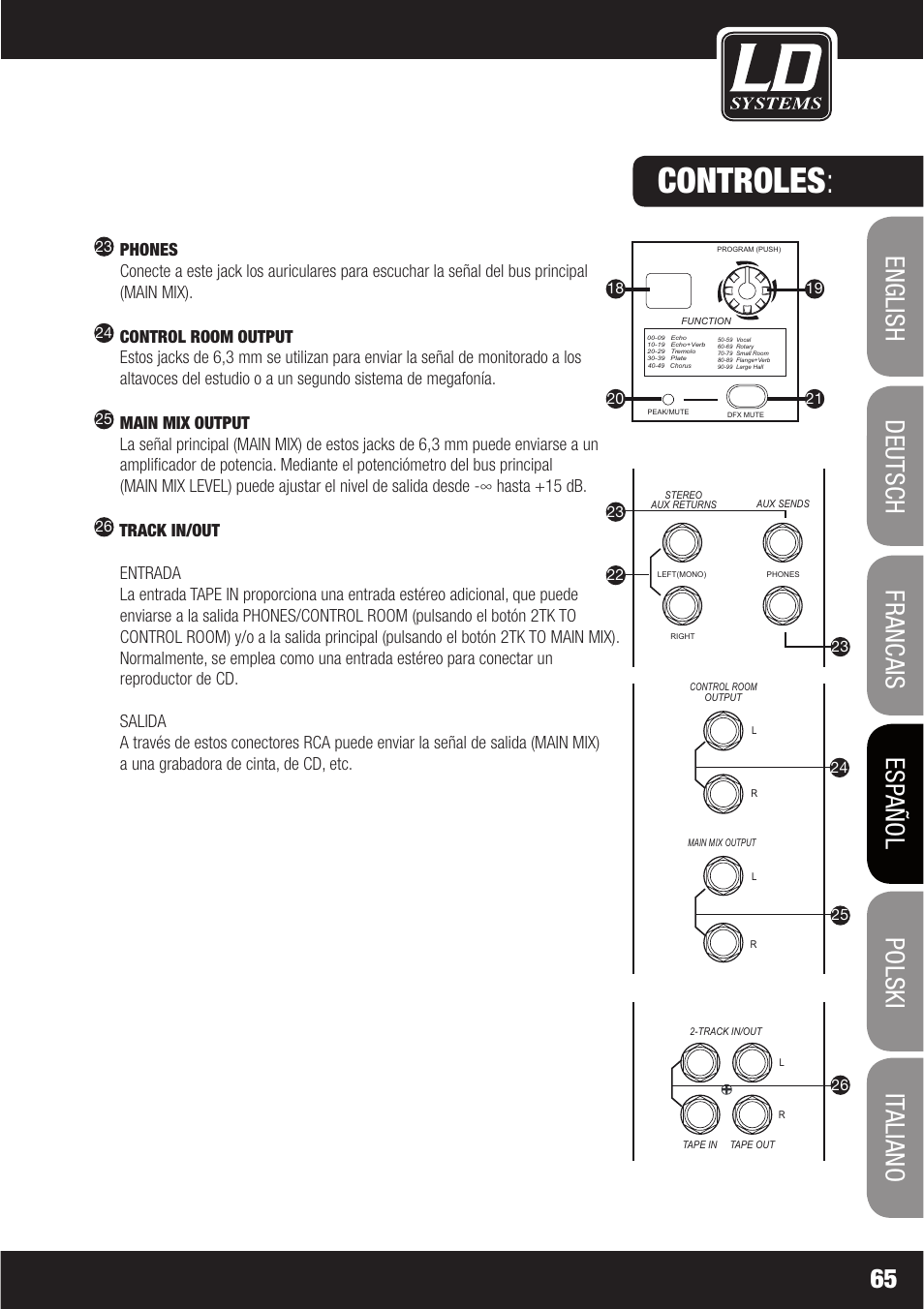 Controles | LD Systems LAX 6 D User Manual | Page 65 / 110