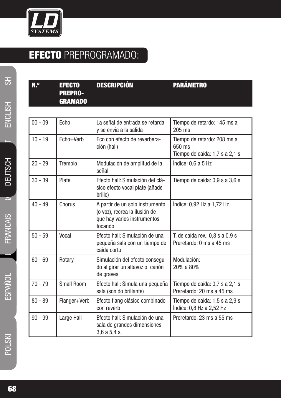 Efecto preprogramado | LD Systems LAX 6 D User Manual | Page 68 / 110