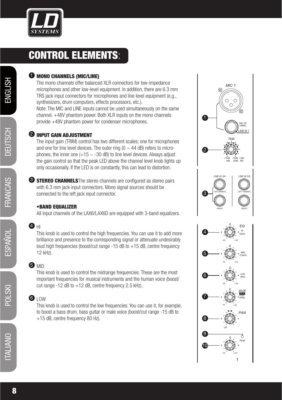 Control elements | LD Systems LAX 6 D User Manual | Page 8 / 110