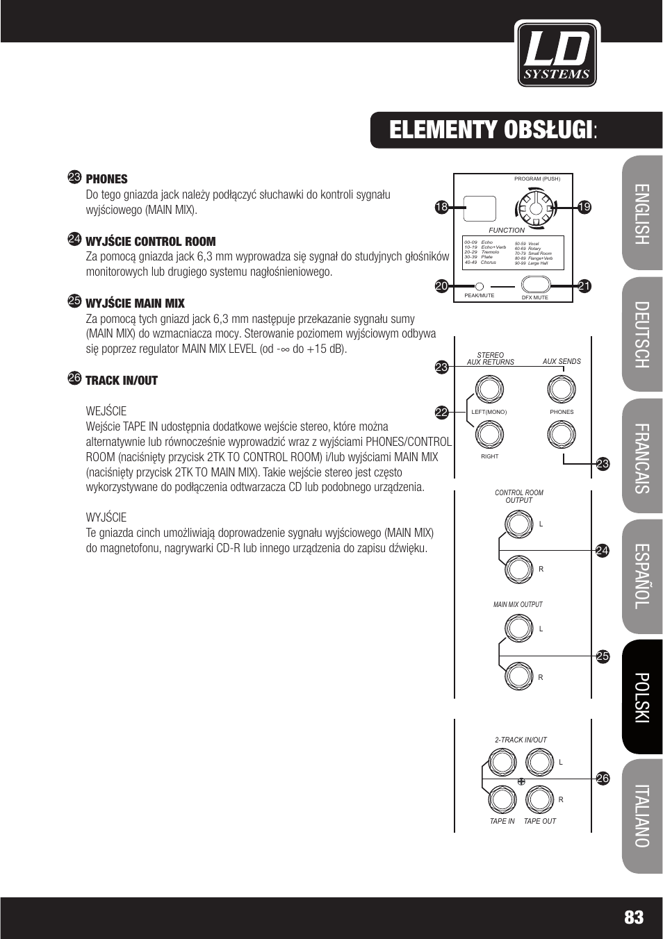 Elementy obsługi | LD Systems LAX 6 D User Manual | Page 83 / 110