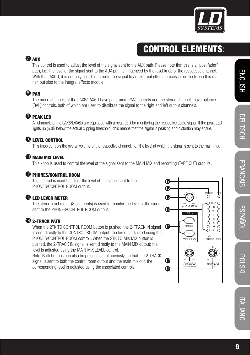 Control elements | LD Systems LAX 6 D User Manual | Page 9 / 110