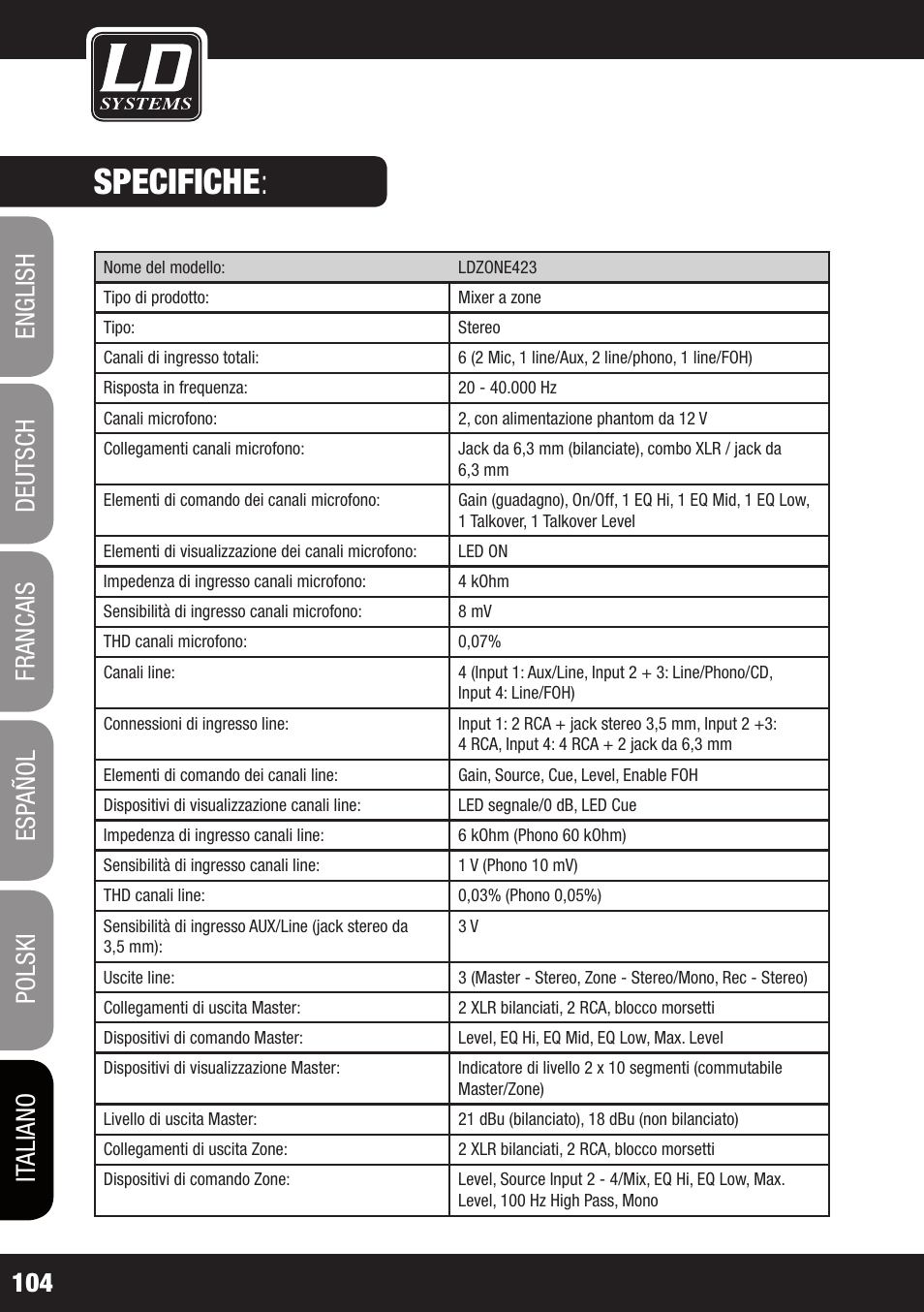 Specifiche | LD Systems ZONE 423 User Manual | Page 104 / 112