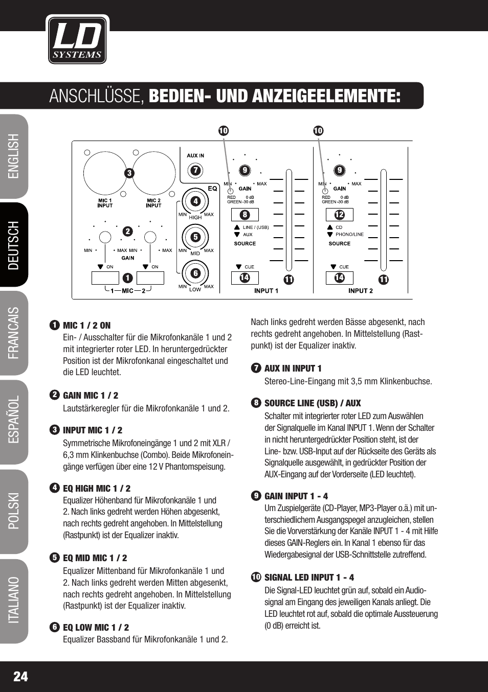 Anschlüsse, bedien- und anzeigeelemente | LD Systems ZONE 423 User Manual | Page 24 / 112