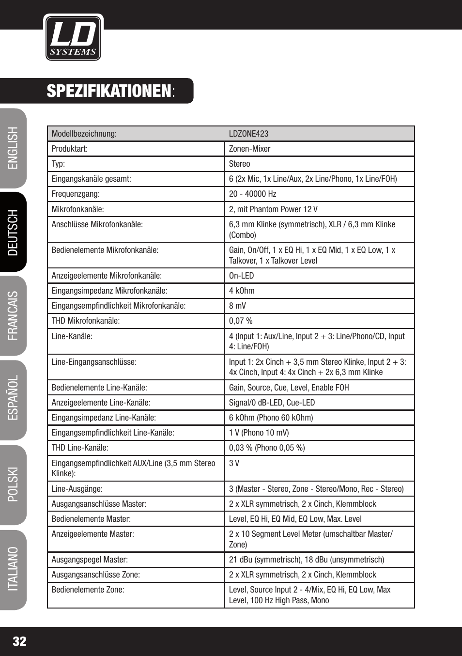 Spezifikationen | LD Systems ZONE 423 User Manual | Page 32 / 112