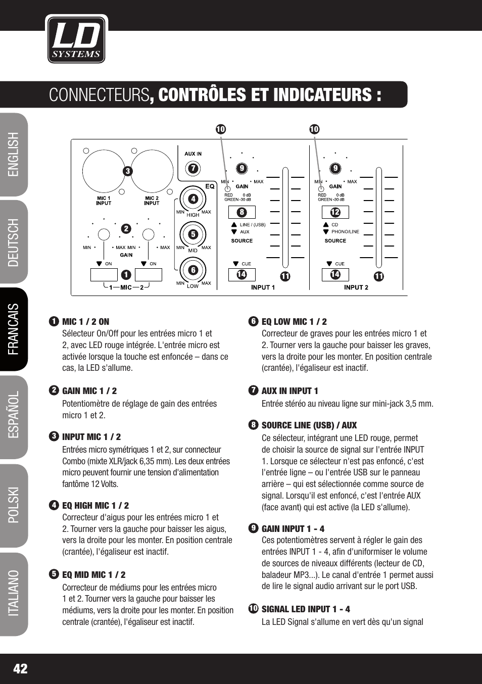 Connecteurs , contrôles et indicateurs | LD Systems ZONE 423 User Manual | Page 42 / 112