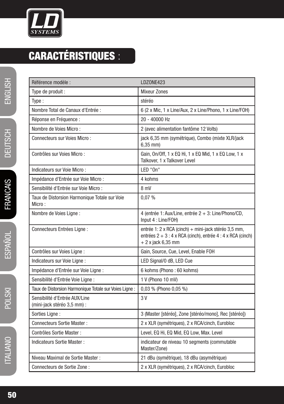Caractéristiques | LD Systems ZONE 423 User Manual | Page 50 / 112