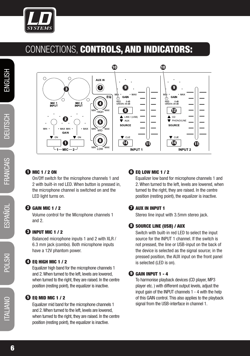 Connections, controls, and indicators | LD Systems ZONE 423 User Manual | Page 6 / 112