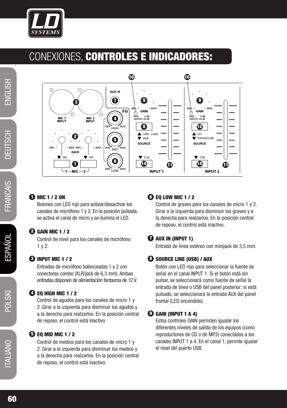 Conexiones, controles e indicadores | LD Systems ZONE 423 User Manual | Page 60 / 112
