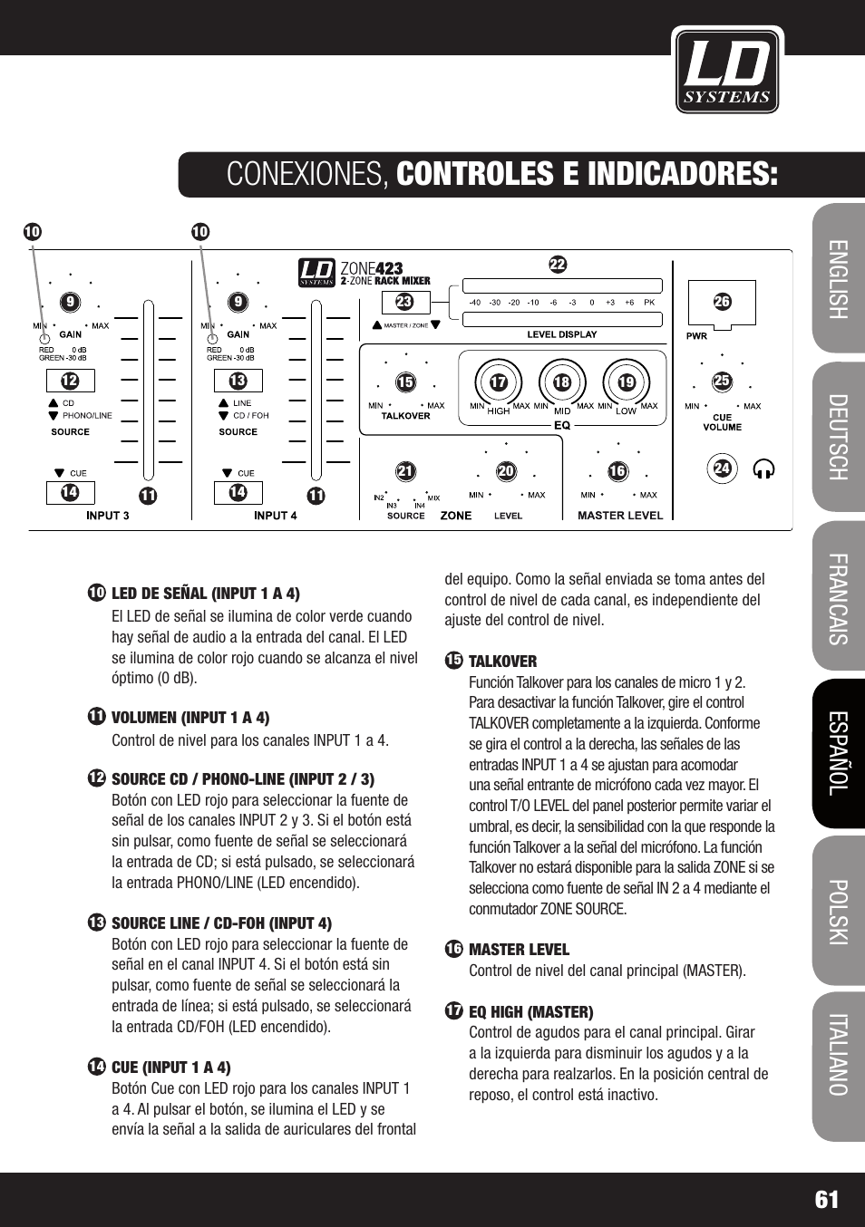 Conexiones, controles e indicadores | LD Systems ZONE 423 User Manual | Page 61 / 112