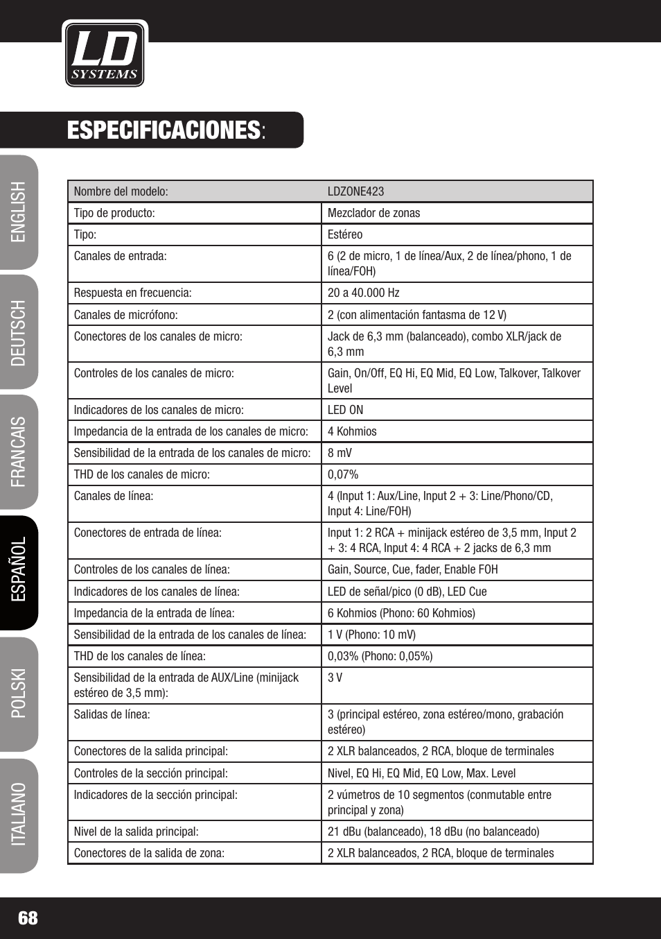 Especificaciones | LD Systems ZONE 423 User Manual | Page 68 / 112