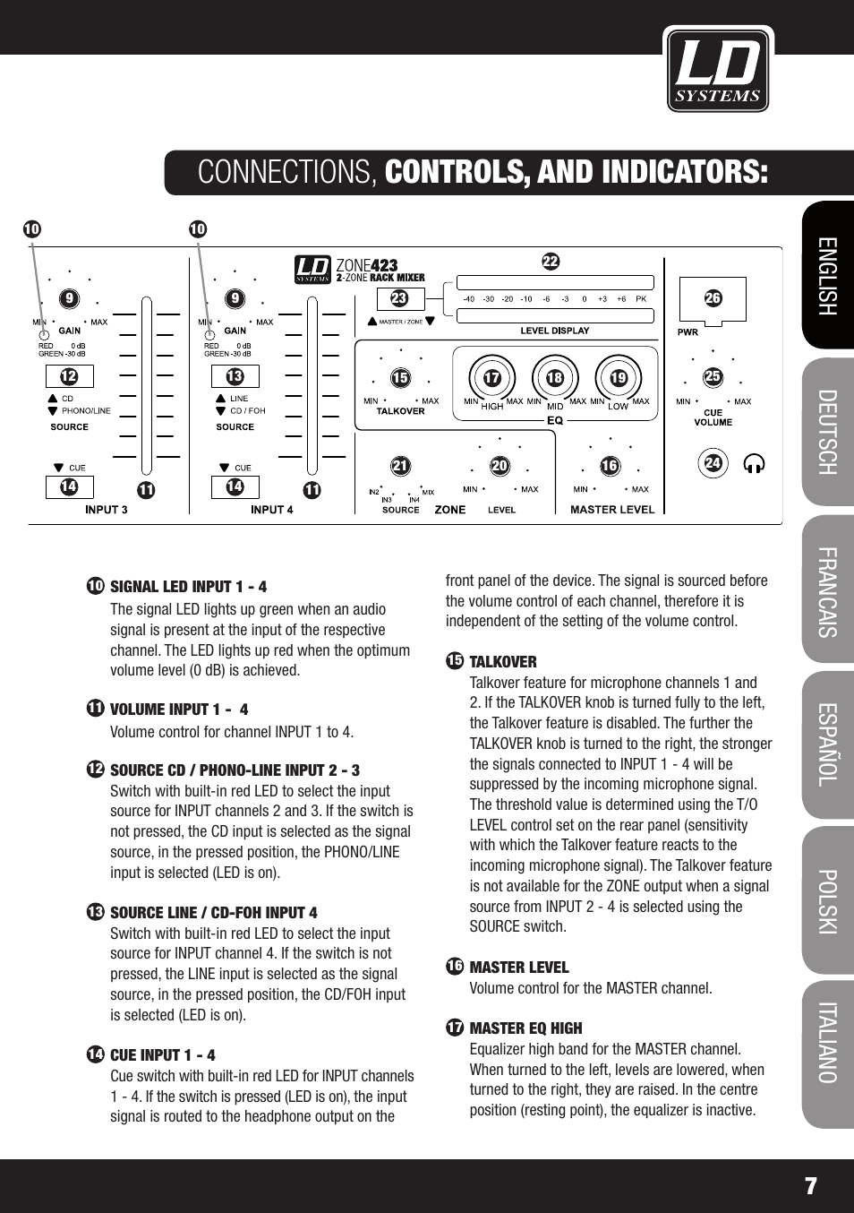 Connections, controls, and indicators | LD Systems ZONE 423 User Manual | Page 7 / 112
