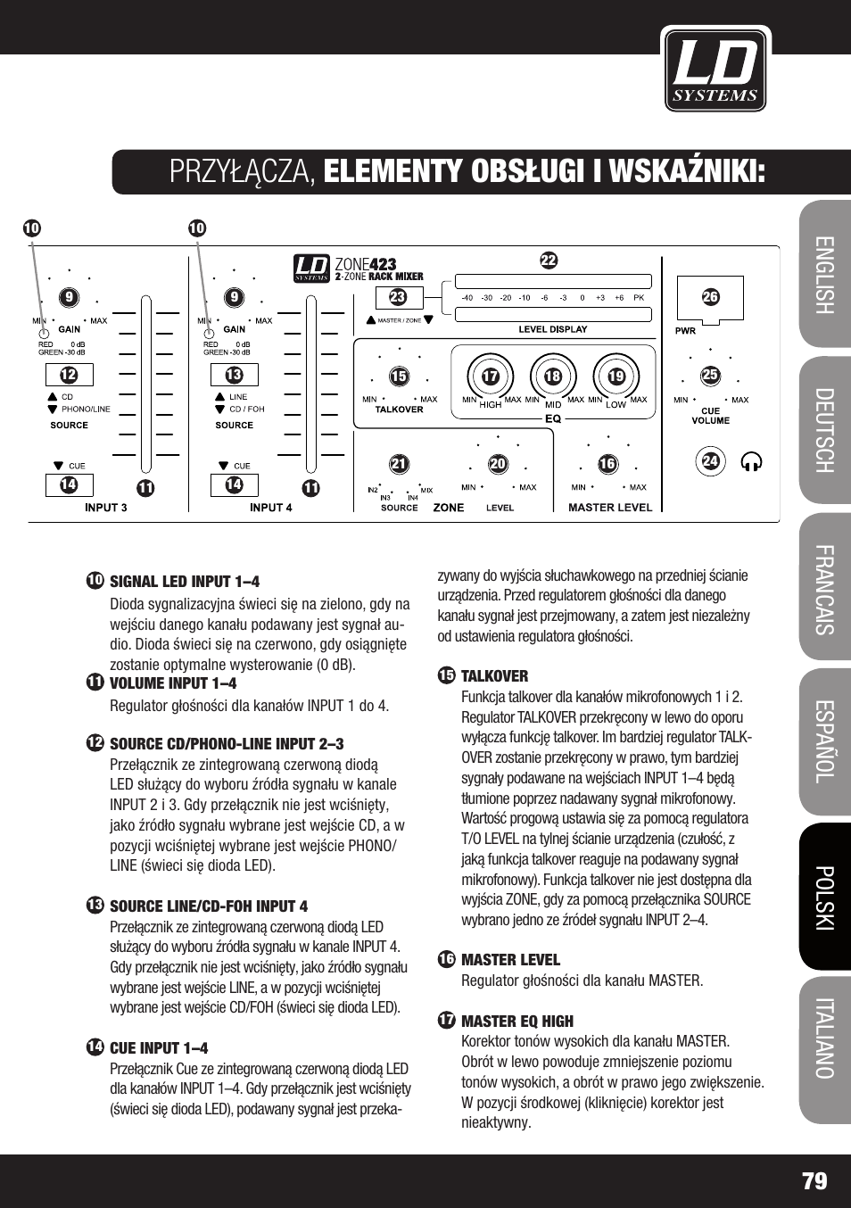 Przyłącza, elementy obsługi i wskaźniki | LD Systems ZONE 423 User Manual | Page 79 / 112