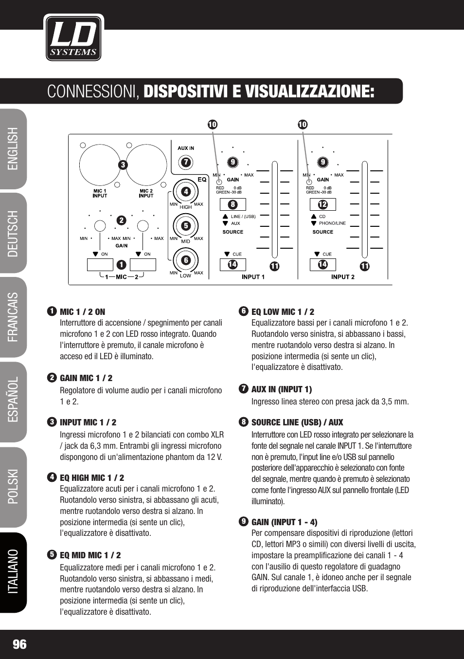 Connessioni, dispositivi e visualizzazione | LD Systems ZONE 423 User Manual | Page 96 / 112
