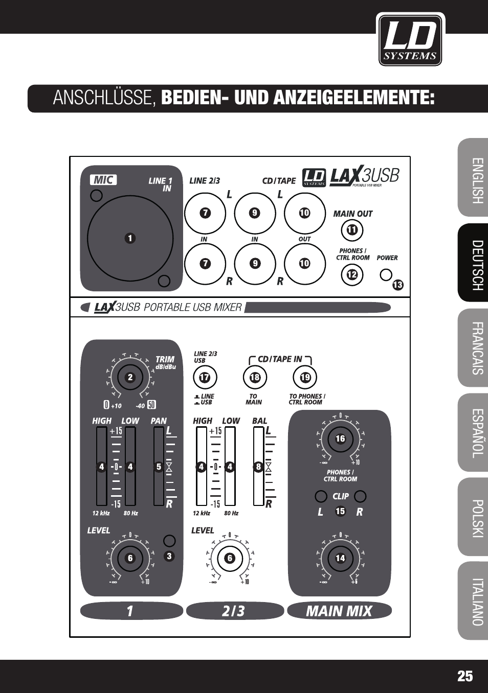 Anschlüsse, bedien- und anzeigeelemente | LD Systems LAX 3 USB User Manual | Page 25 / 112