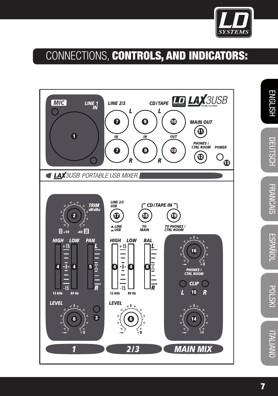 Connections, controls, and indicators | LD Systems LAX 3 USB User Manual | Page 7 / 112