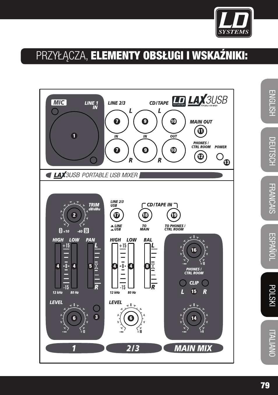 Przyłącza, elementy obsługi i wskaźniki | LD Systems LAX 3 USB User Manual | Page 79 / 112