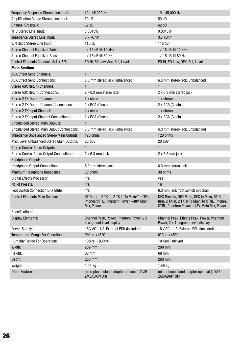 LD Systems VIBZ 6 D User Manual | Page 26 / 38