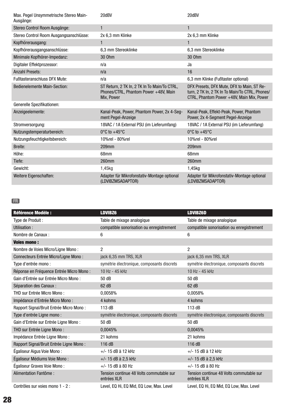 LD Systems VIBZ 6 D User Manual | Page 28 / 38