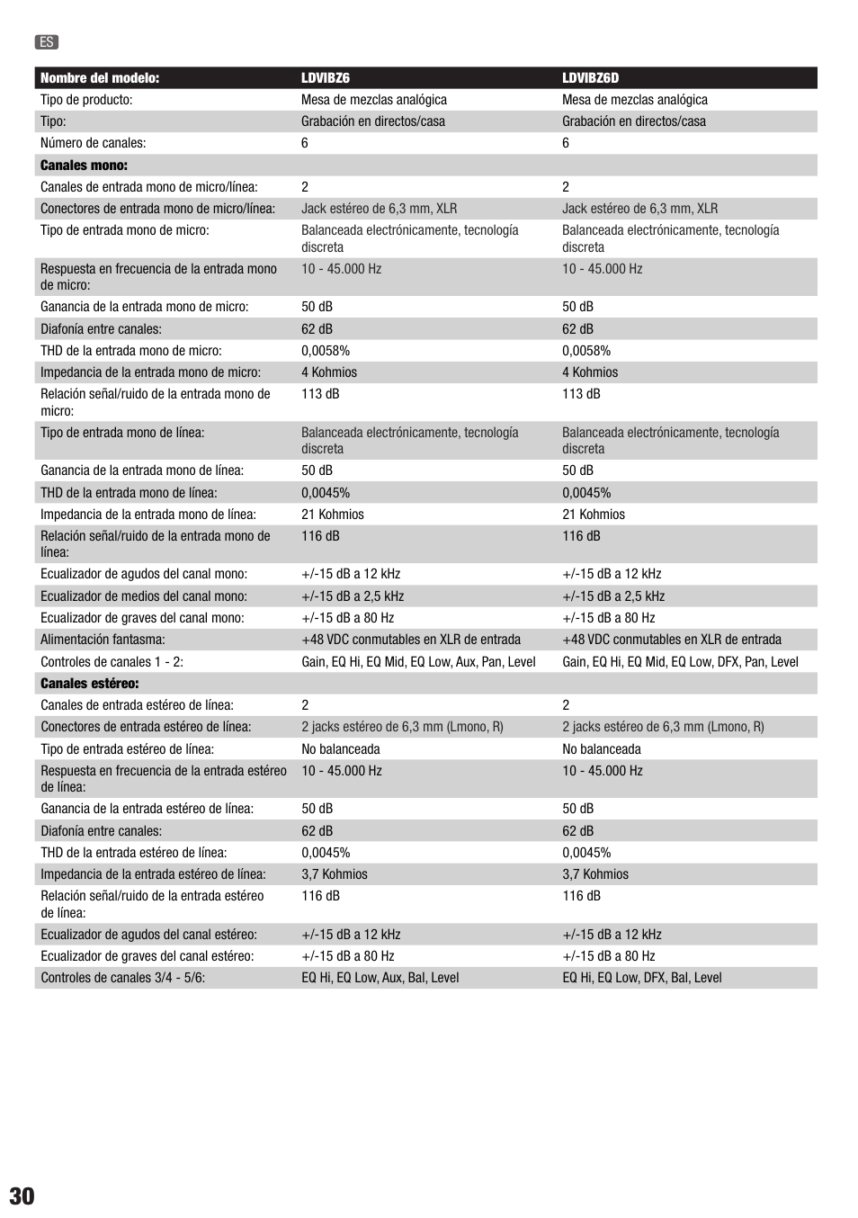 LD Systems VIBZ 6 D User Manual | Page 30 / 38