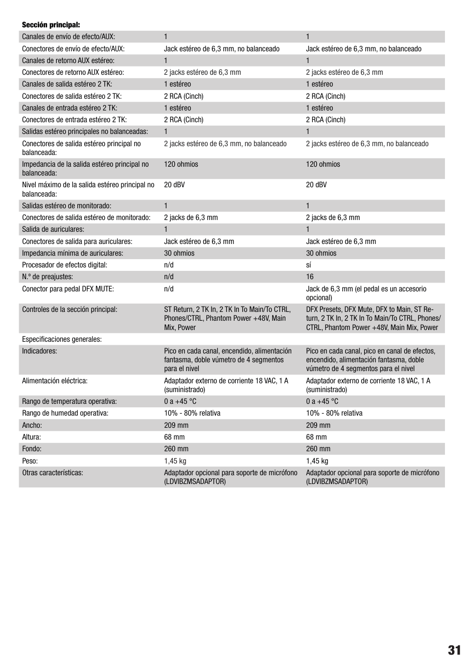 LD Systems VIBZ 6 D User Manual | Page 31 / 38