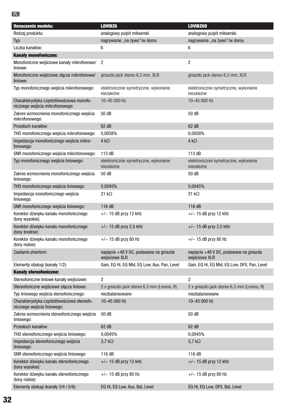 LD Systems VIBZ 6 D User Manual | Page 32 / 38