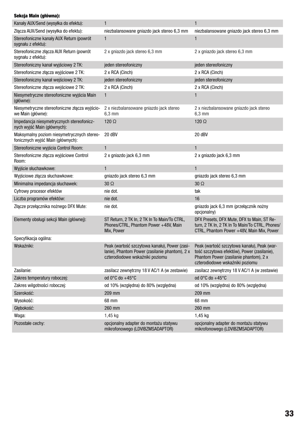 LD Systems VIBZ 6 D User Manual | Page 33 / 38