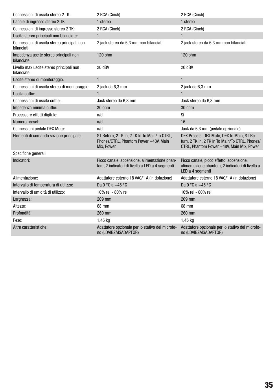 LD Systems VIBZ 6 D User Manual | Page 35 / 38