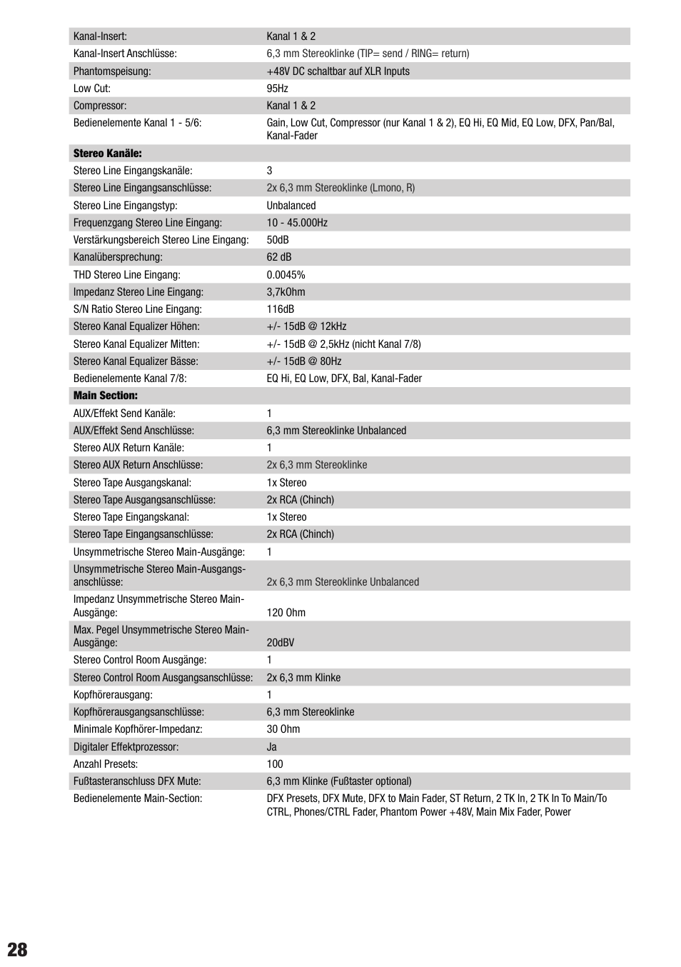 LD Systems VIBZ 8 DC User Manual | Page 28 / 40