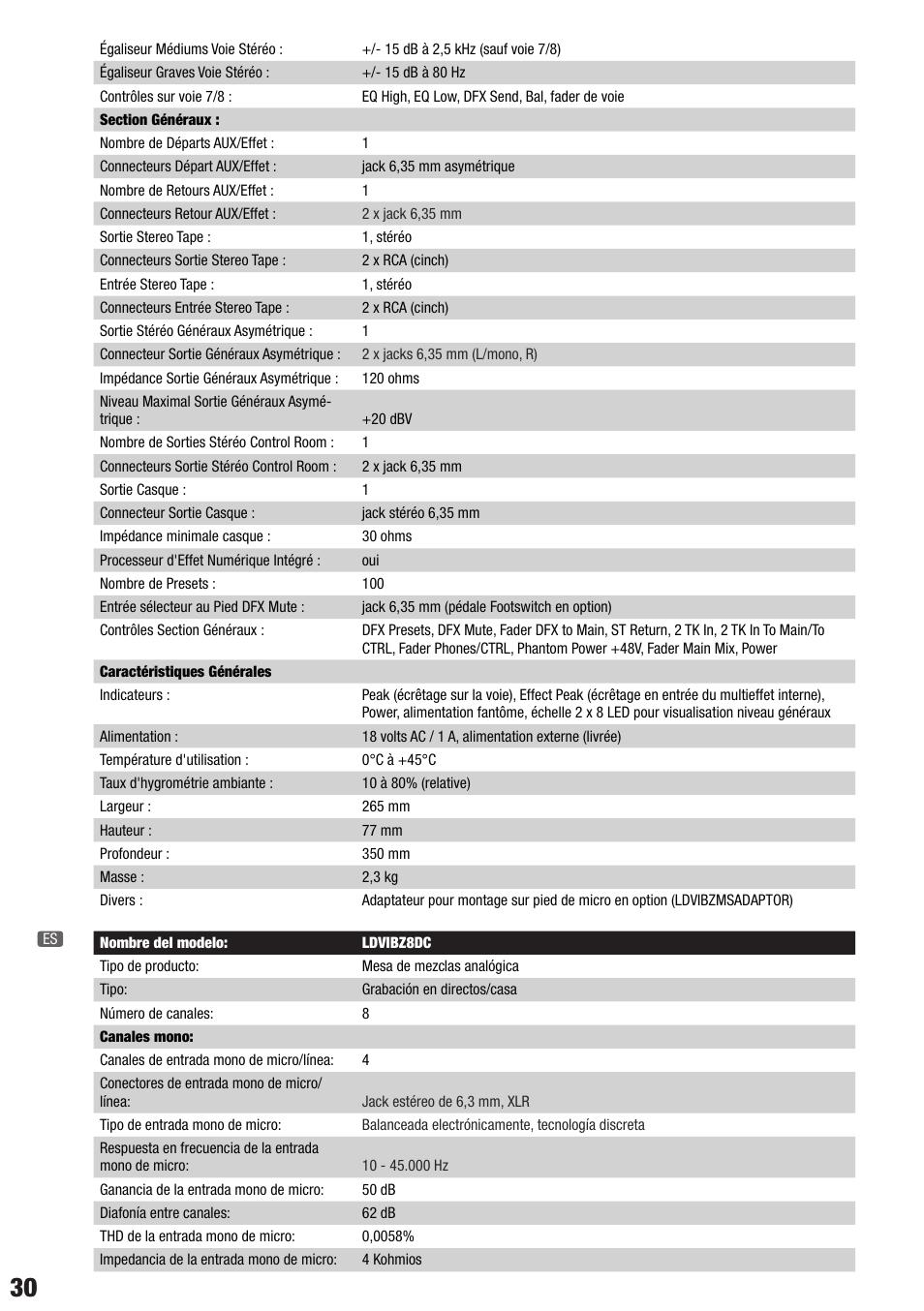 LD Systems VIBZ 8 DC User Manual | Page 30 / 40