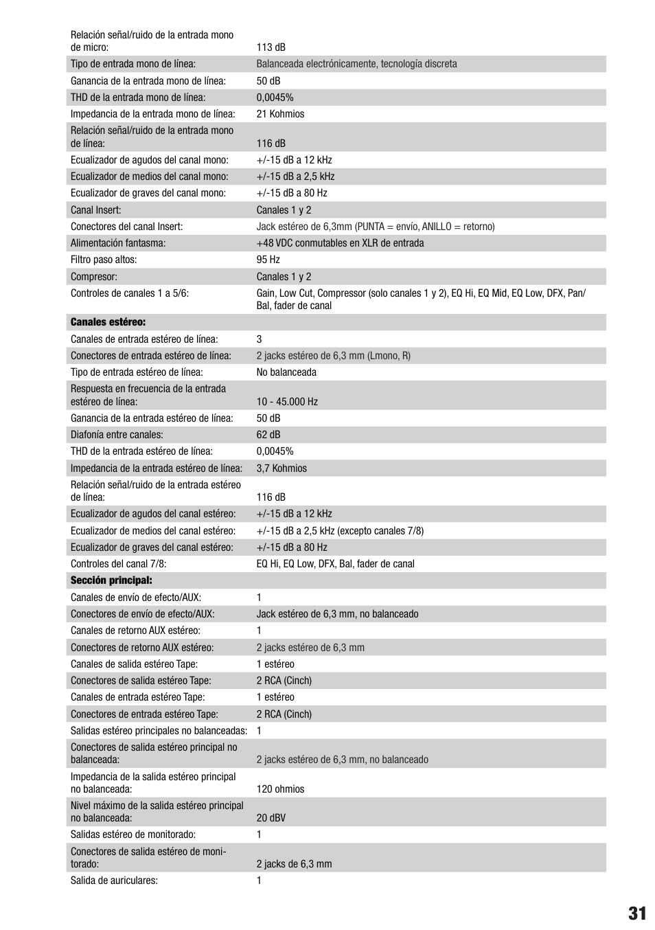 LD Systems VIBZ 8 DC User Manual | Page 31 / 40